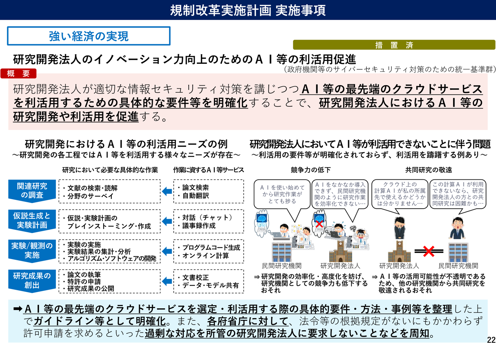 規制改革実施計画2026 実施事項 説明スライド（事項22）