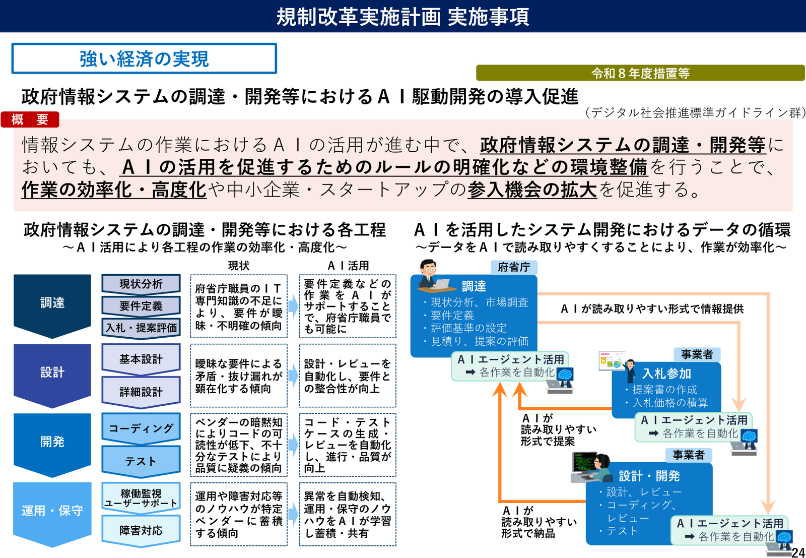 規制改革実施計画2026 実施事項 説明スライド（事項24）
