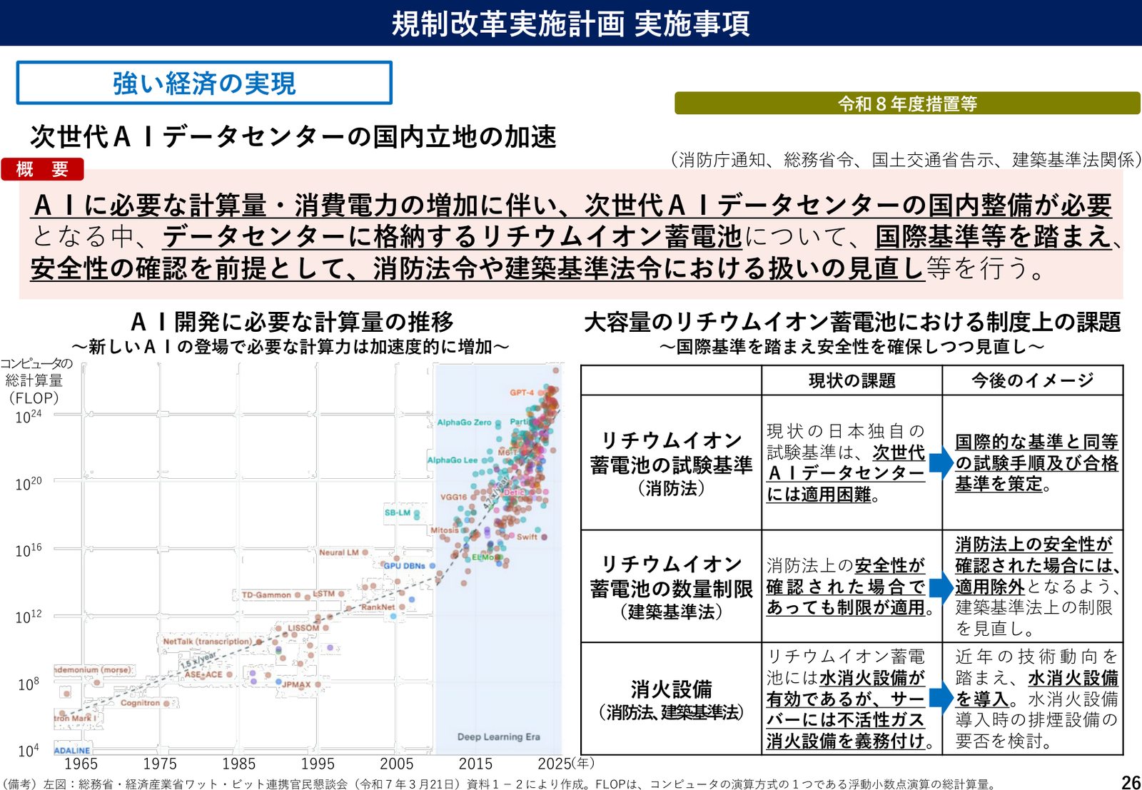 規制改革実施計画2026 実施事項 説明スライド（事項26）