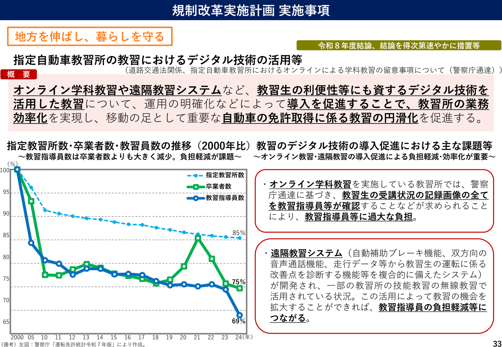 規制改革実施計画2026 実施事項 説明スライド（事項33）