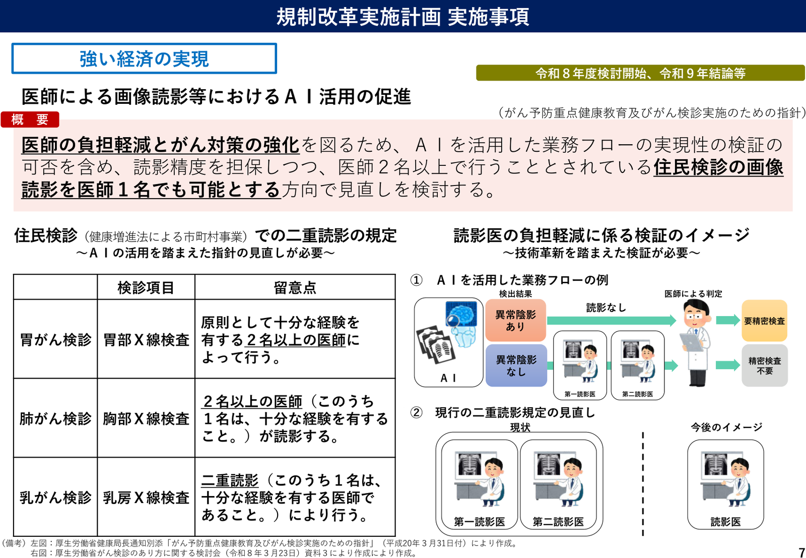 規制改革実施計画2026 実施事項 説明スライド（事項7）