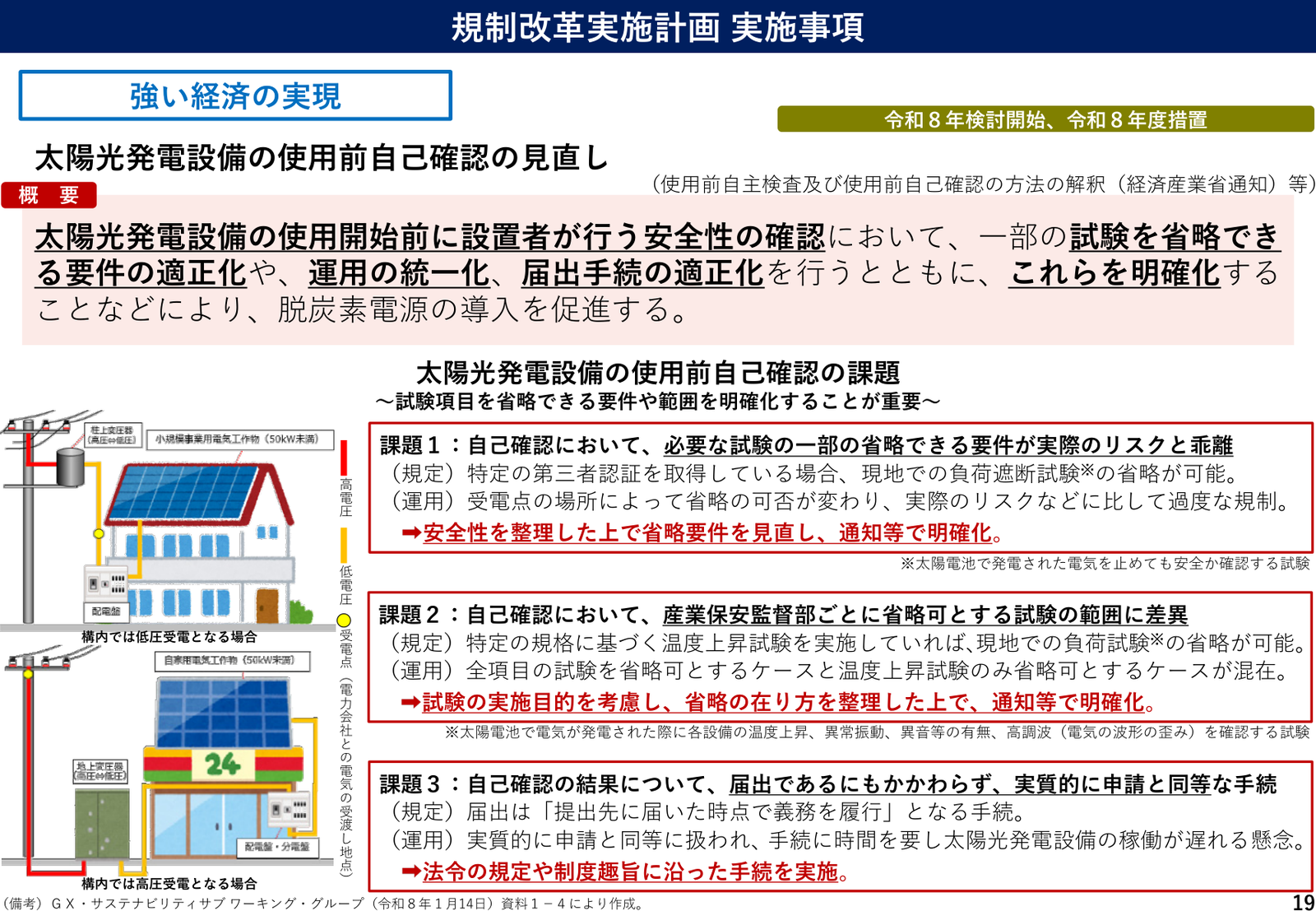 規制改革実施計画2026 実施事項 説明スライド（事項19）