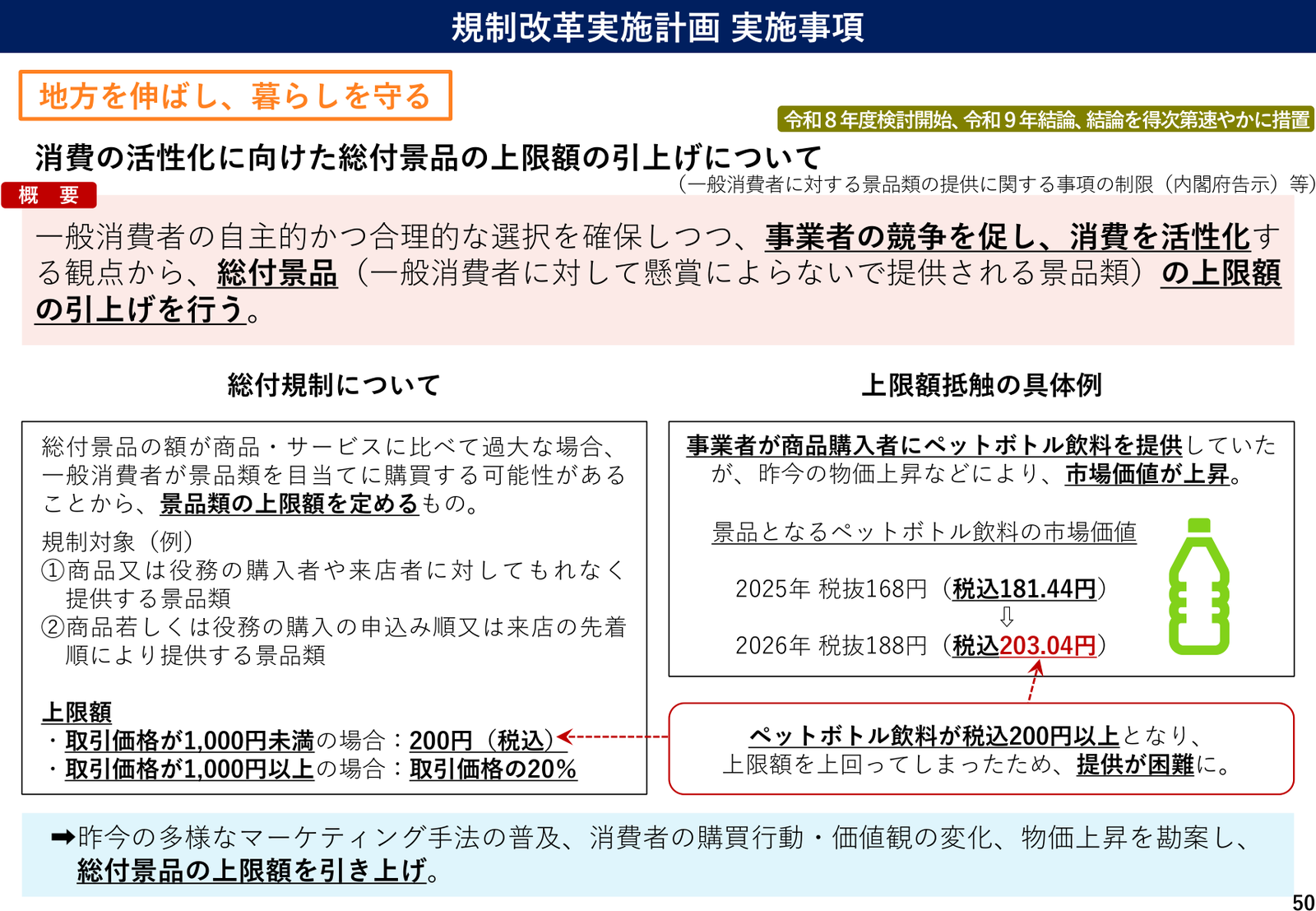 規制改革実施計画2026 実施事項 説明スライド（事項50）