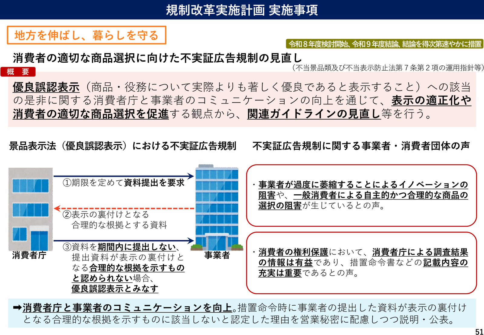 規制改革実施計画2026 実施事項 説明スライド（事項51）