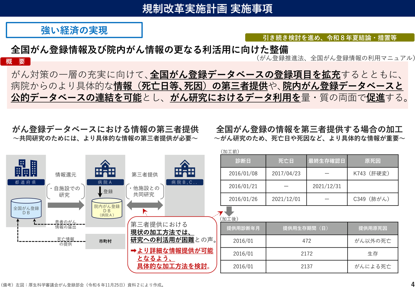 規制改革実施計画2026 実施事項 説明スライド(事項4)