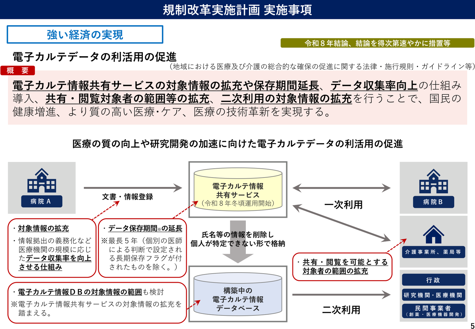 規制改革実施計画2026 実施事項 説明スライド(事項5)
