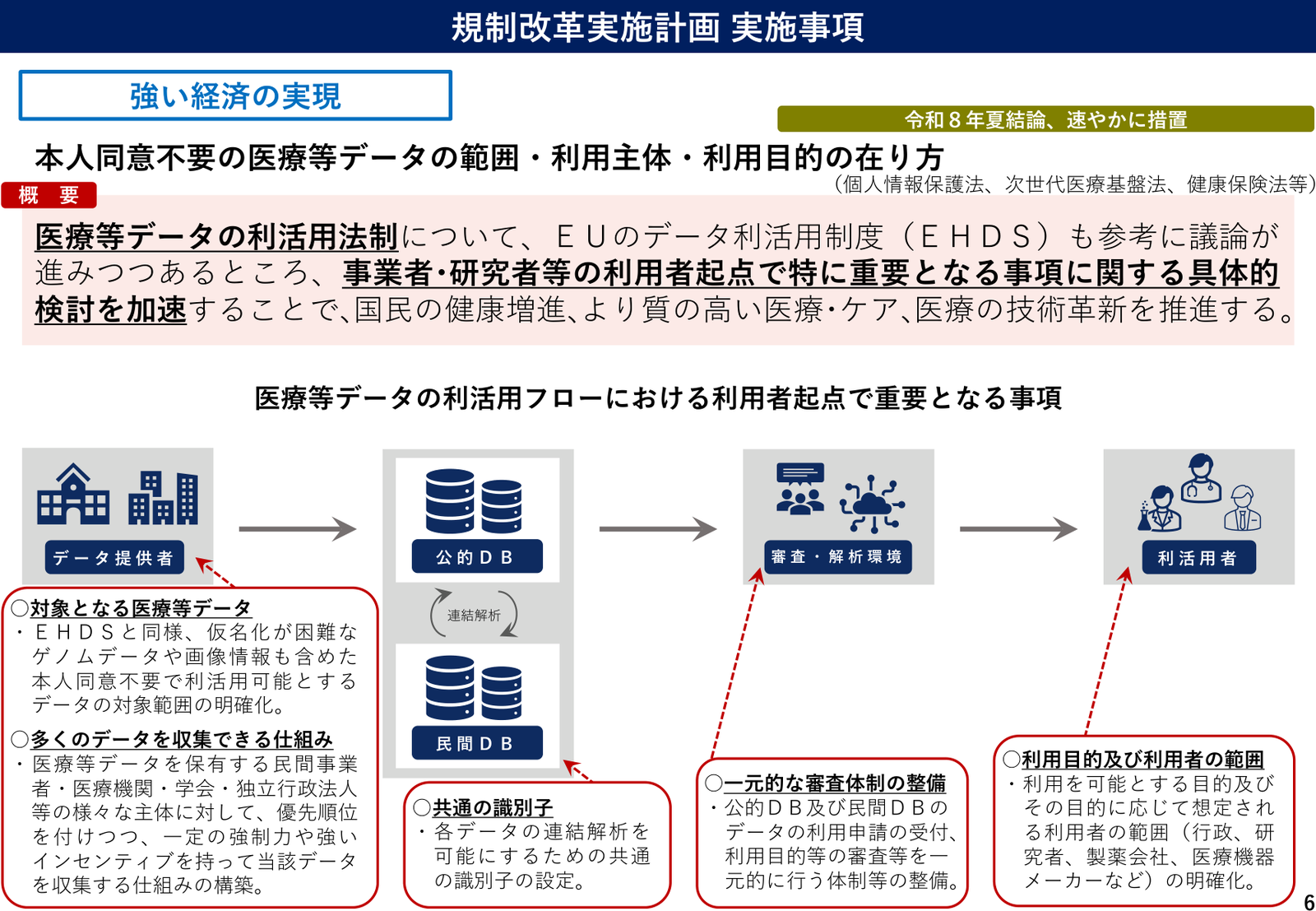 規制改革実施計画2026 実施事項 説明スライド(事項6)