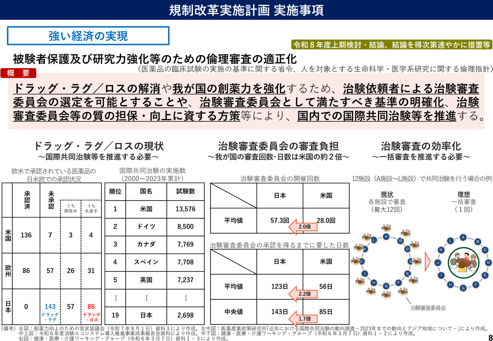 規制改革実施計画2026 実施事項 説明スライド(事項8)