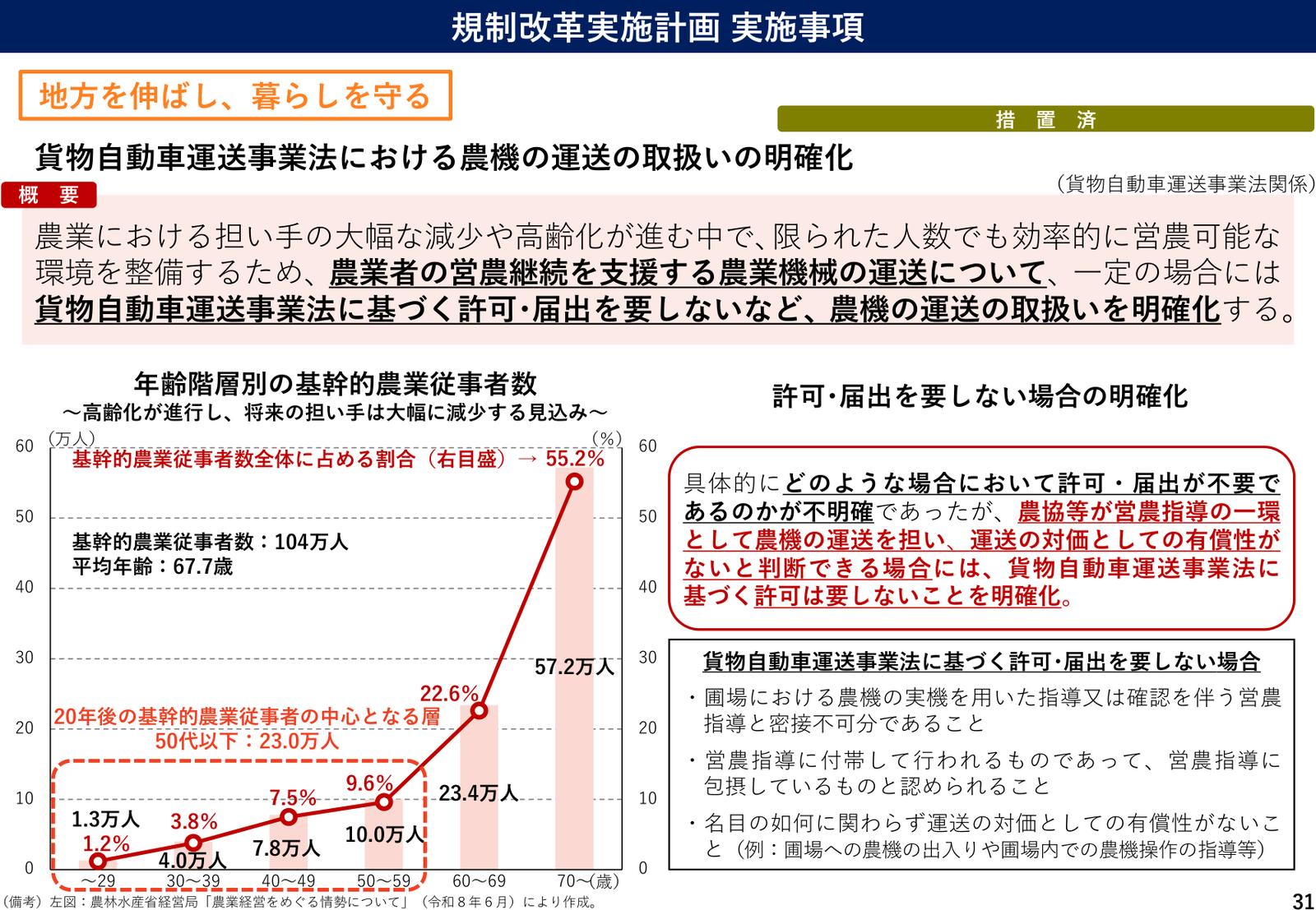 規制改革実施計画2026 実施事項 説明スライド（事項31）