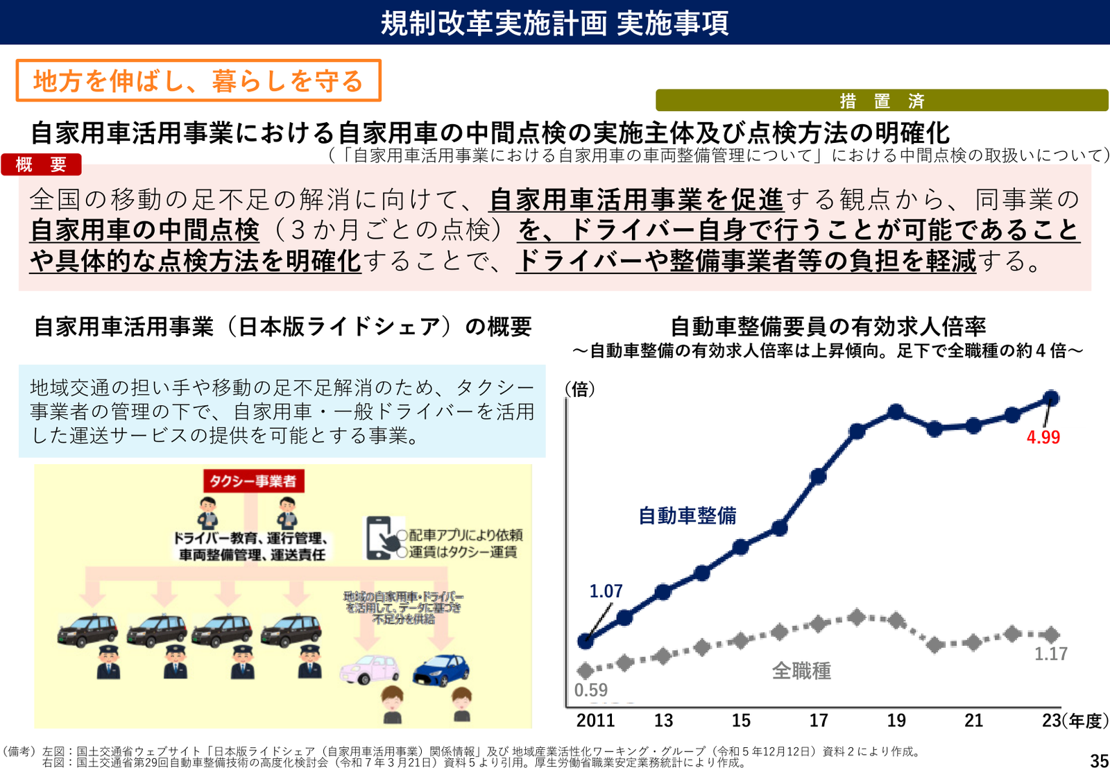 規制改革実施計画2026 実施事項 説明スライド（事項35）