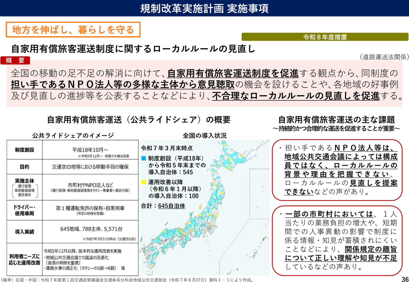規制改革実施計画2026 実施事項 説明スライド（事項36）