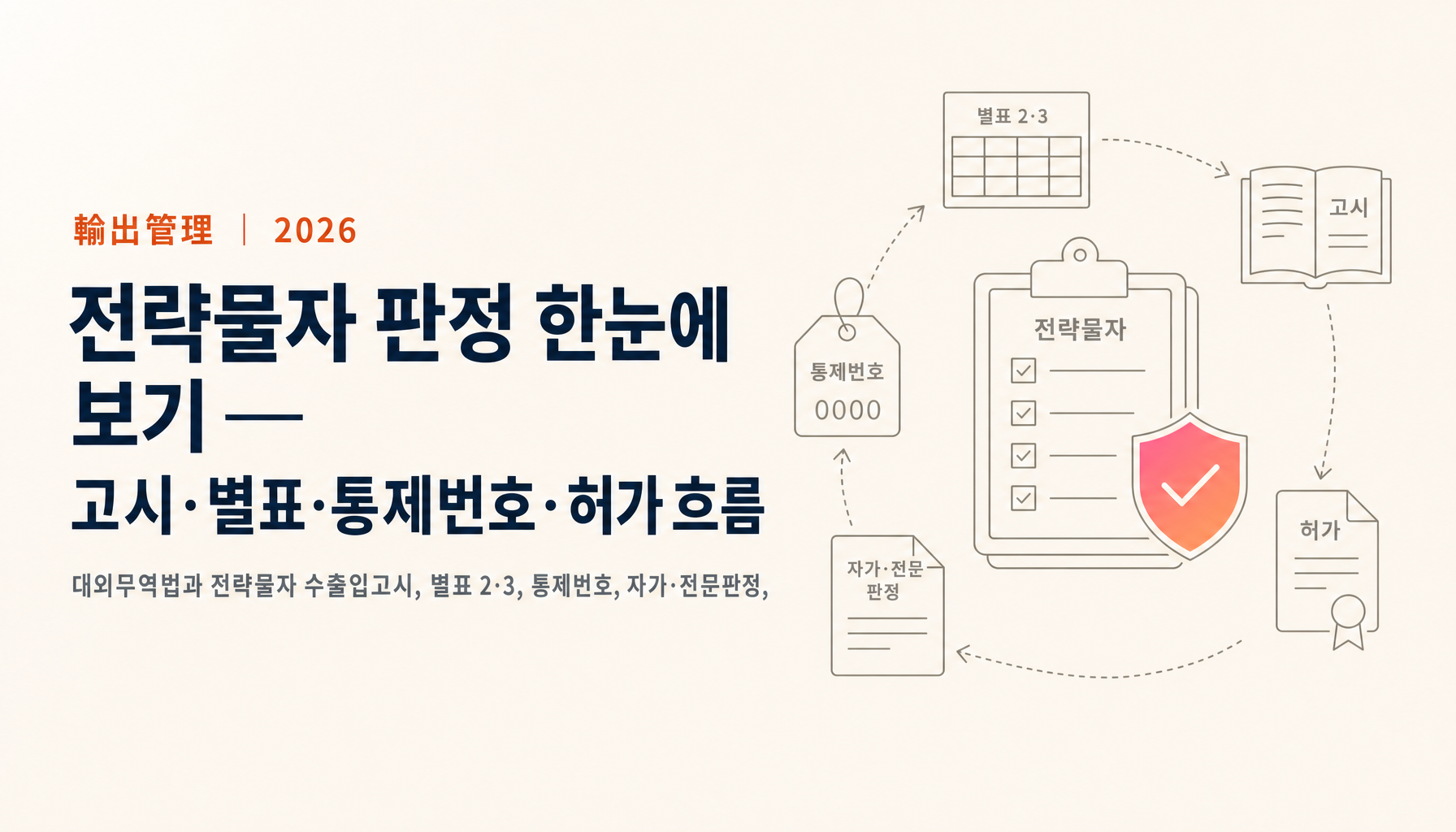 전략물자 판정이란? 고시·통제번호·허가 한눈에