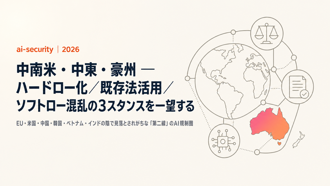【第二線AI規制図鑑】中南米・中東・豪州 ─ ハードロー化／既存法活用／ソフトロー混乱の3スタンスを一望する