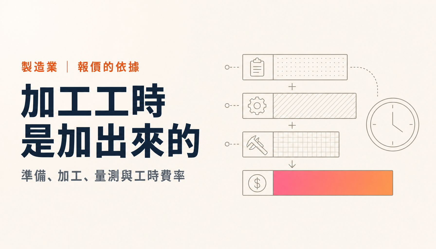 加工工時怎麼估|準備、加工、量測與工時費率的加總法