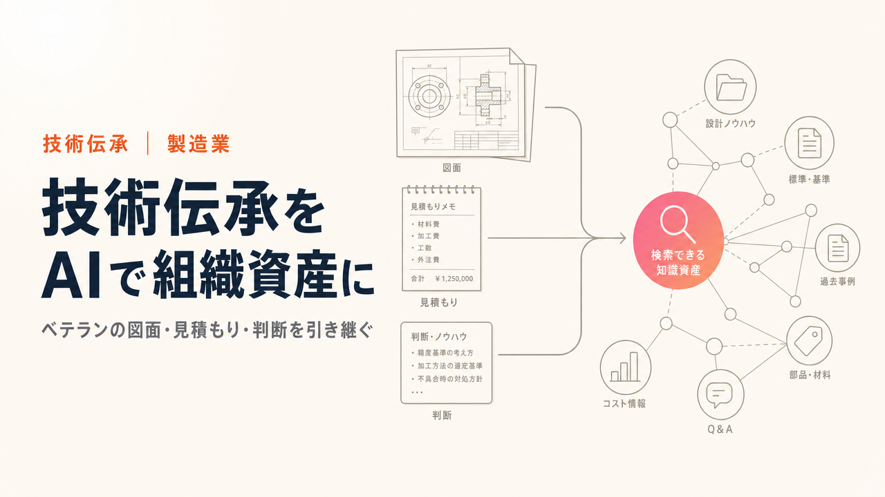 製造業の技術伝承をAIで。ベテランの退職でノウハウを失わないための実践ガイド