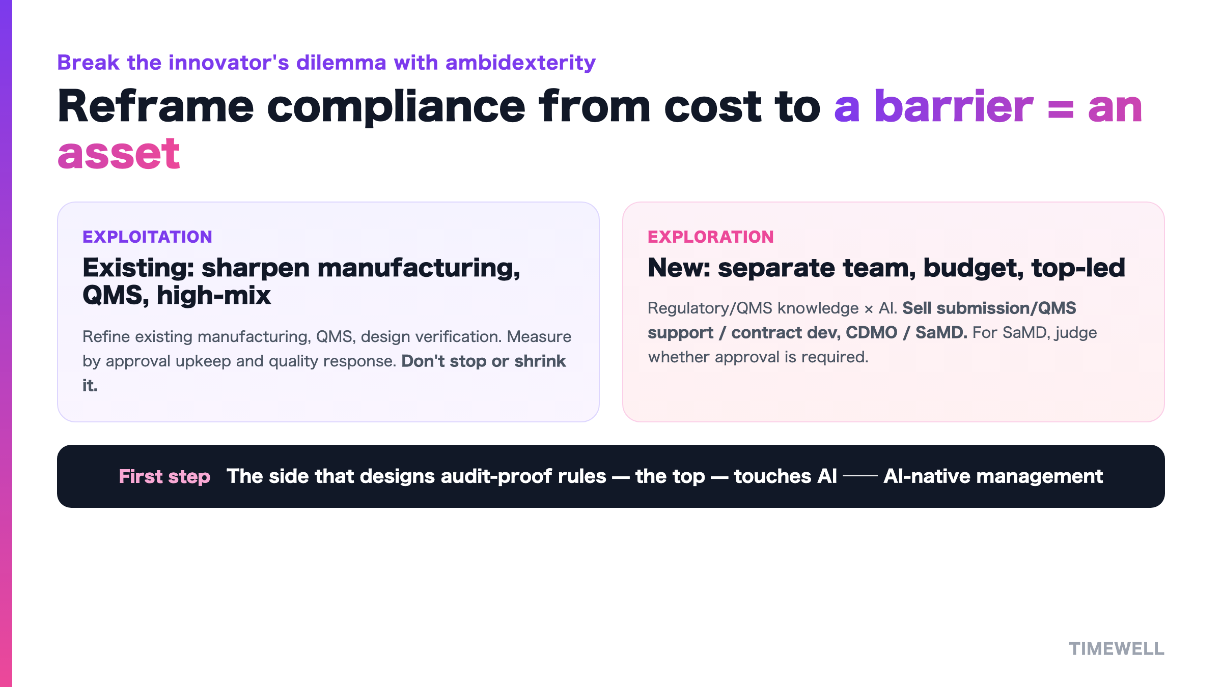 Ambidexterity: keep existing manufacturing, QMS, and high-mix (exploitation) running, and turn selling submission support, CDMO, and SaMD (exploration) with regulatory/QMS knowledge × AI in a separate frame