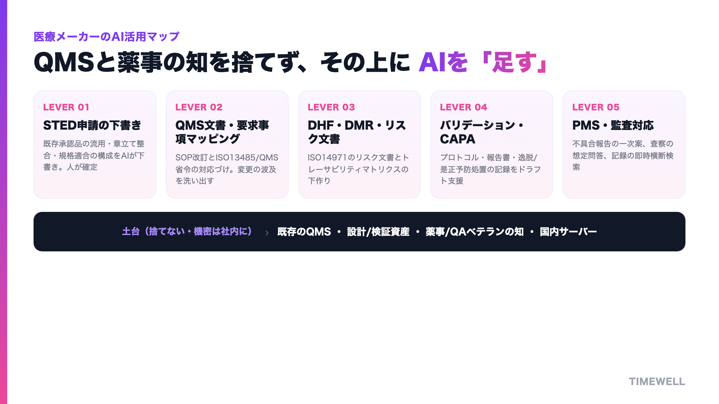 医療メーカーが直面する規制の律速と、その上に「足す」AIレバー