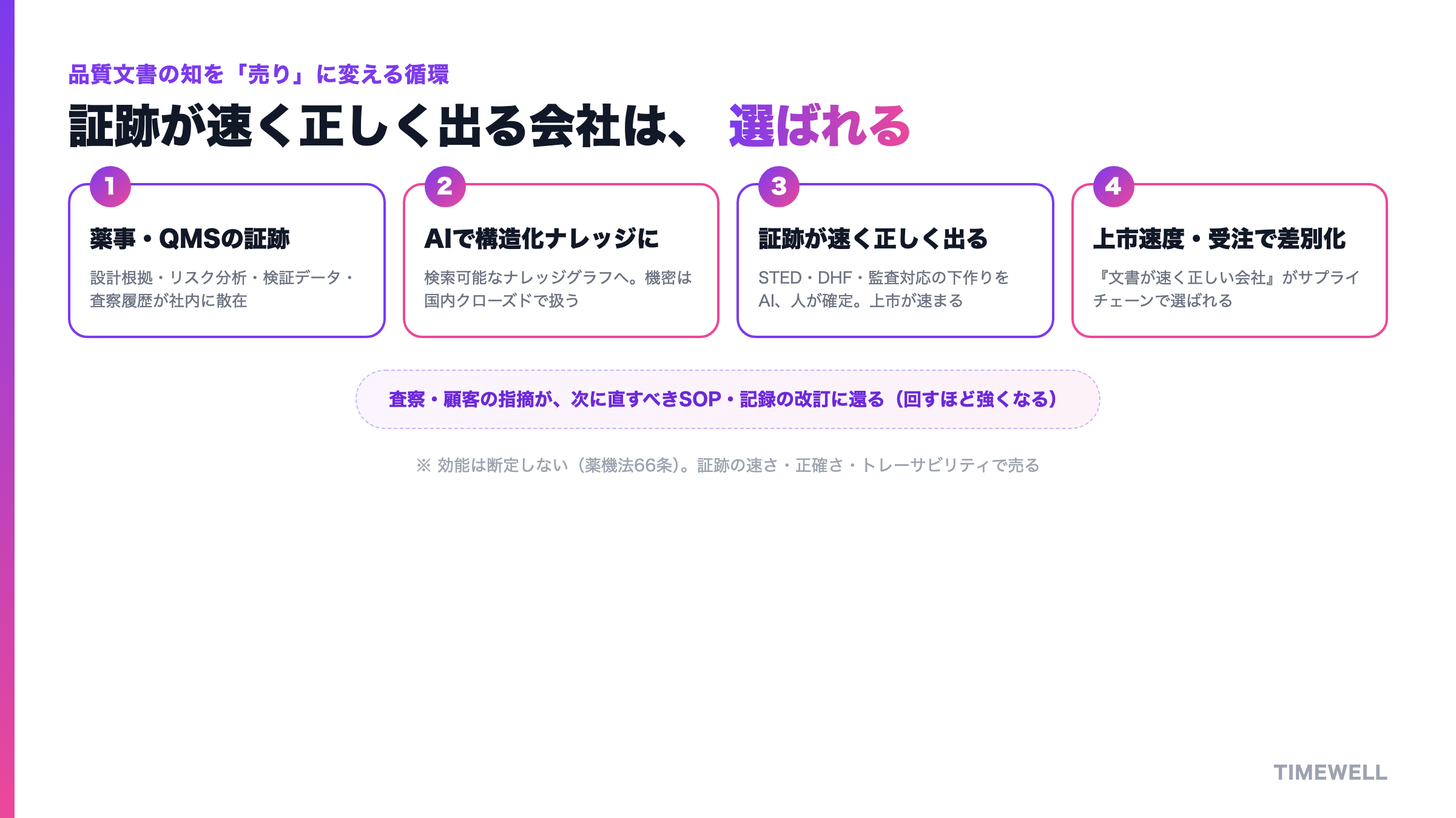 品質文書・エビデンスの知を構造化し、「証跡が速く正しく出る会社」という売りに変える循環