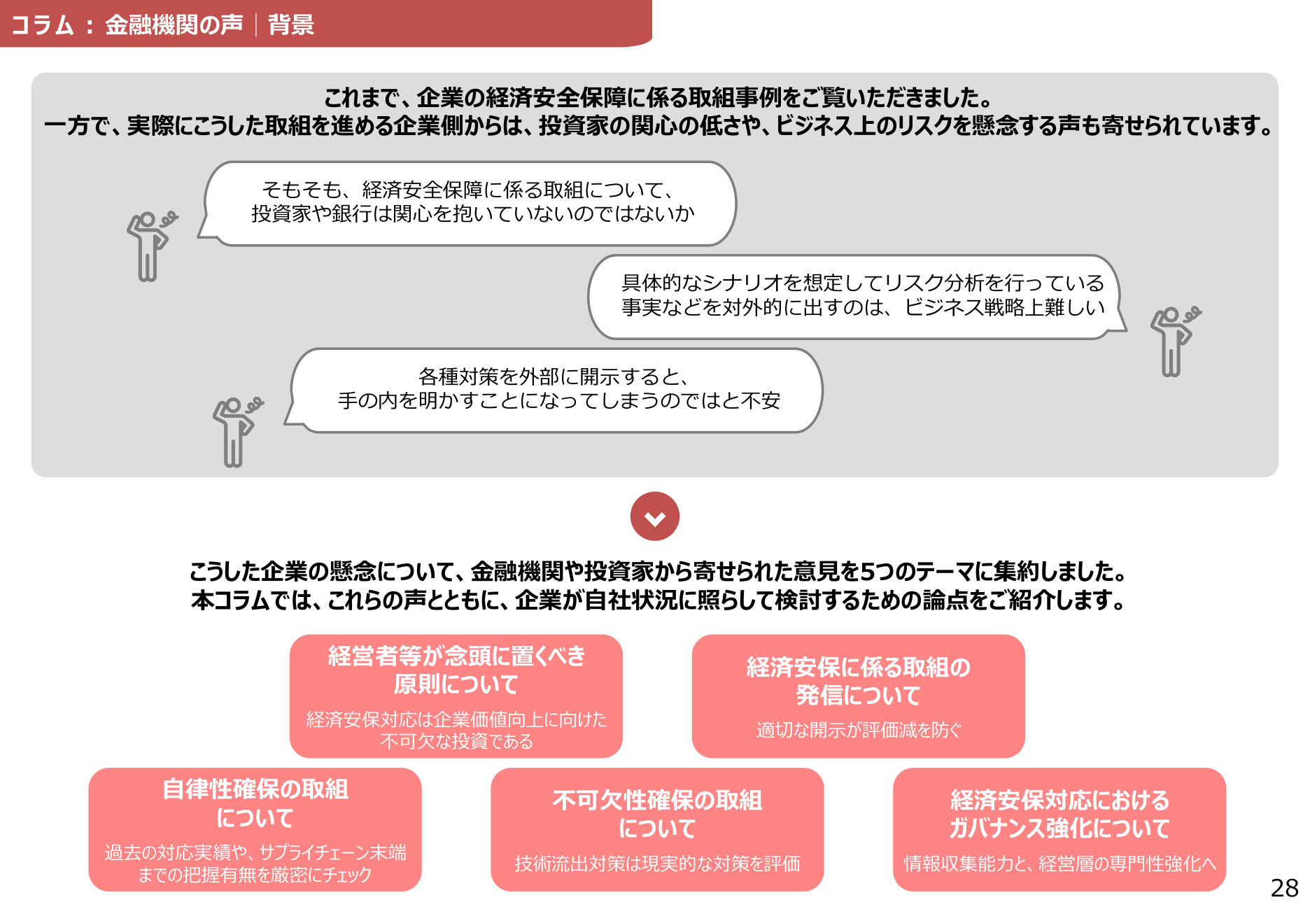 コラム 金融機関の声の背景。企業側の3つの懸念と、それに対して寄せられた意見を5つのテーマに集約した構成図