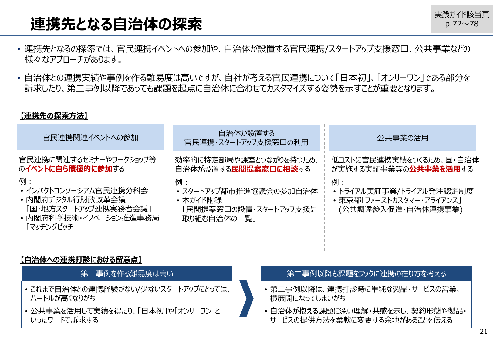 連携先となる自治体の探索