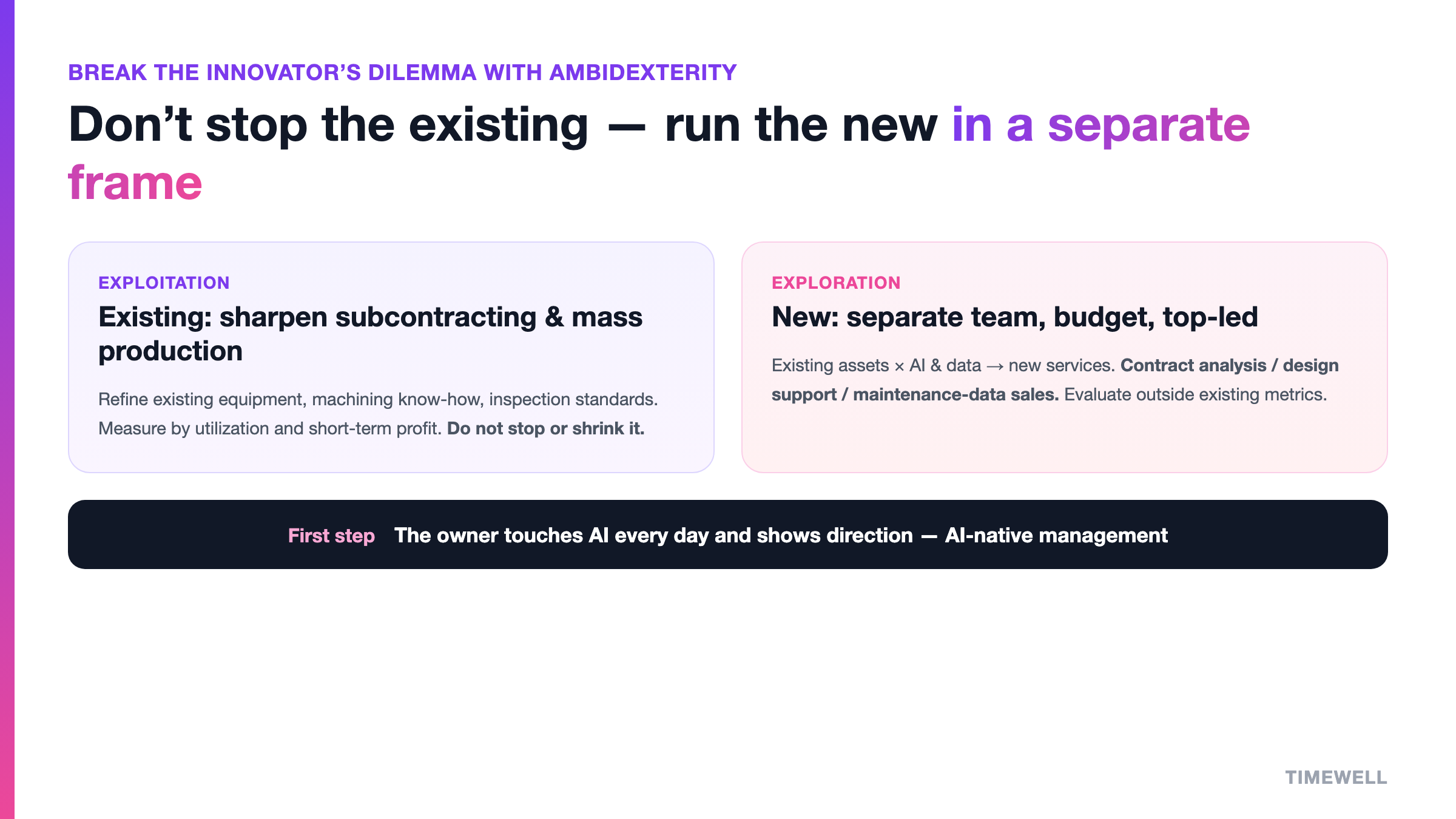 Ambidexterity: keep the existing subcontracting/mass production running, and turn the new business that multiplies existing machining know-how and data with AI in a separate team, separate budget, under the top's direct control