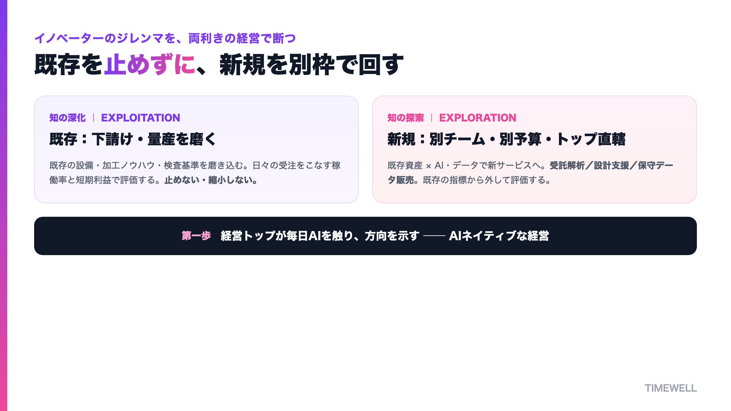両利きの経営:既存の下請け・量産を止めず、既存の加工ノウハウとデータにAIを掛け合わせて新規事業を別チーム・別予算・トップ直轄で回す
