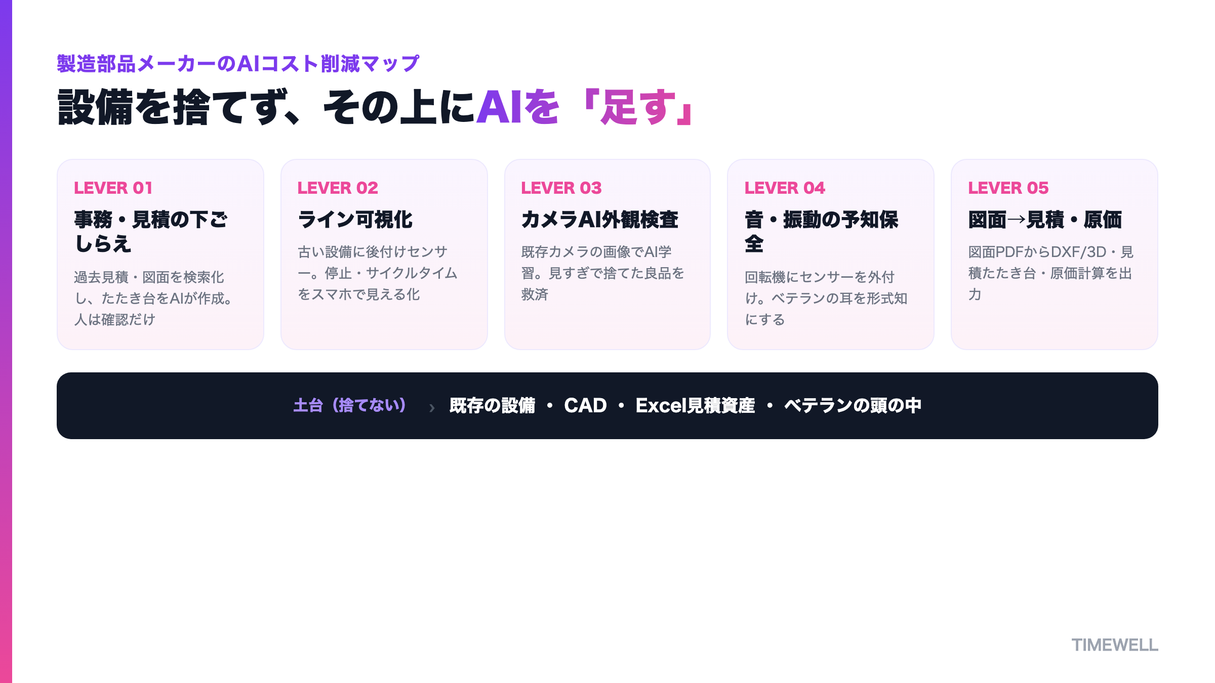 製造部品メーカーが直面する構造課題と、その上に「足す」AIコスト削減の5レバー