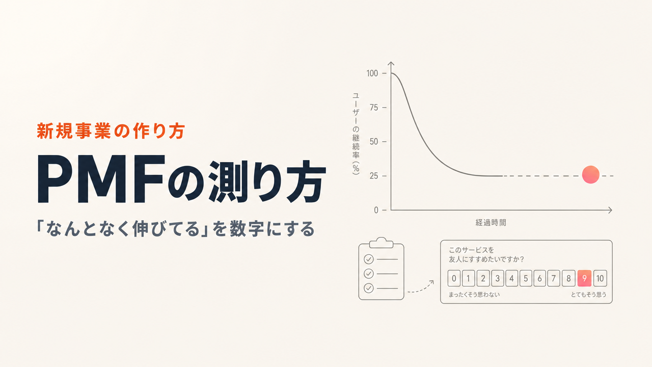 PMF(プロダクトマーケットフィット)の測り方|指標と診断の実践ガイド
