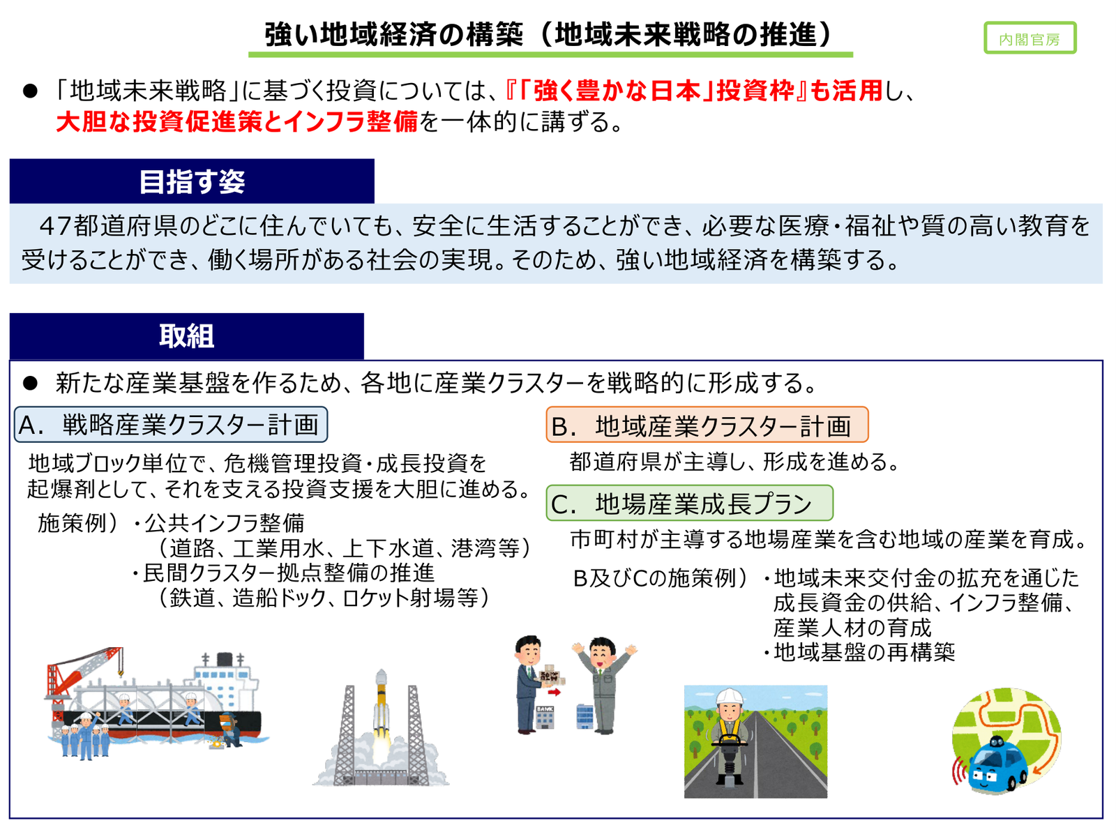 A Cabinet Secretariat figure showing the three types of industrial cluster: A. Strategic Industrial Cluster Plan, B. Regional Industrial Cluster Plan, and C. Local Industry Growth Plan (figure in Japanese)