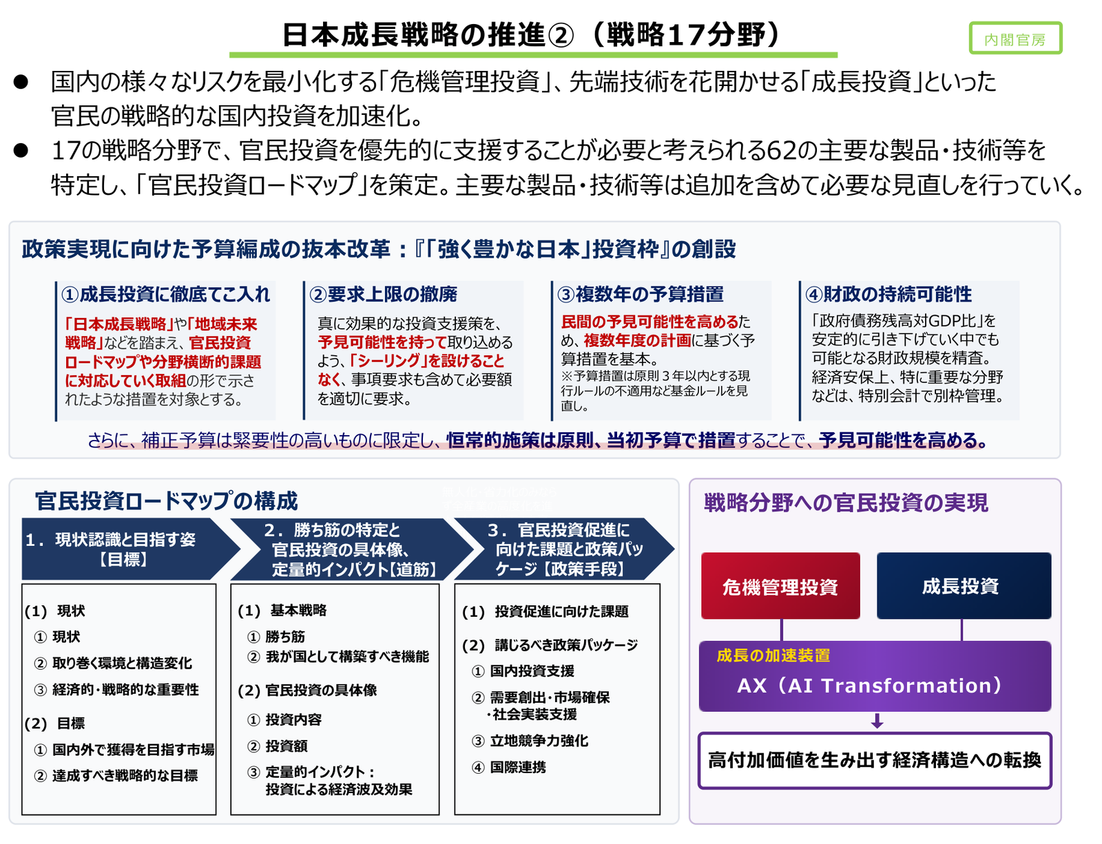 A Cabinet Secretariat figure showing public-private investment in the 17 strategic fields, the four reforms of the 