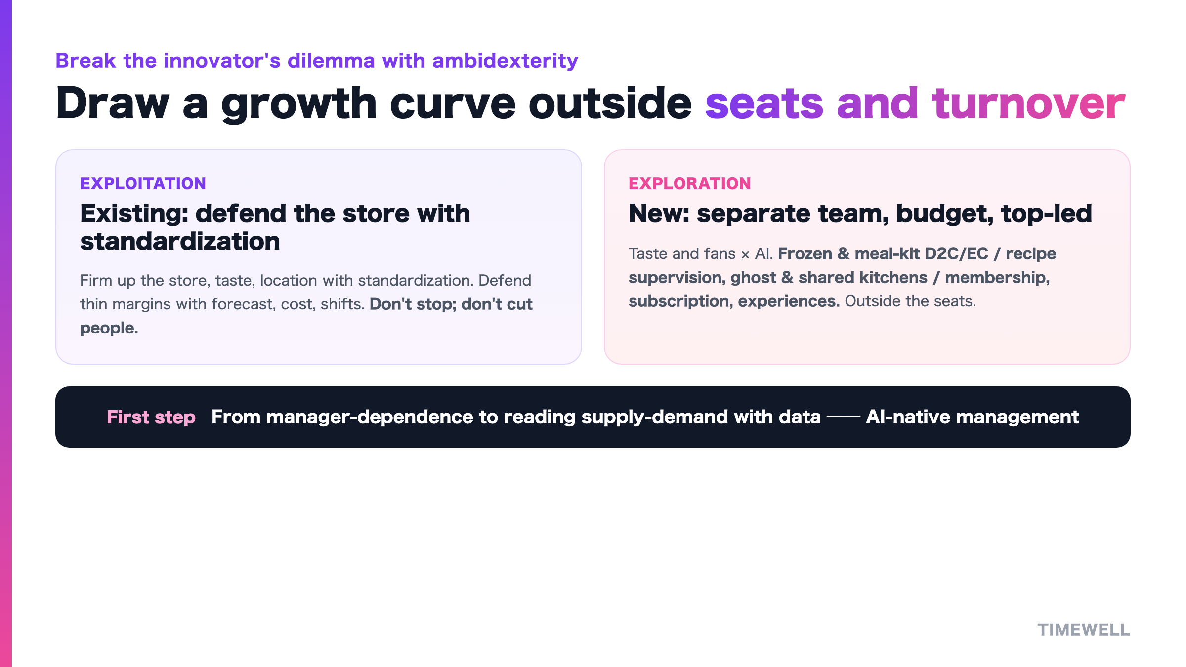 Ambidexterity: defend the store with standardization, and stand up e-commerce, recipe licensing, and a fan community in a separate frame