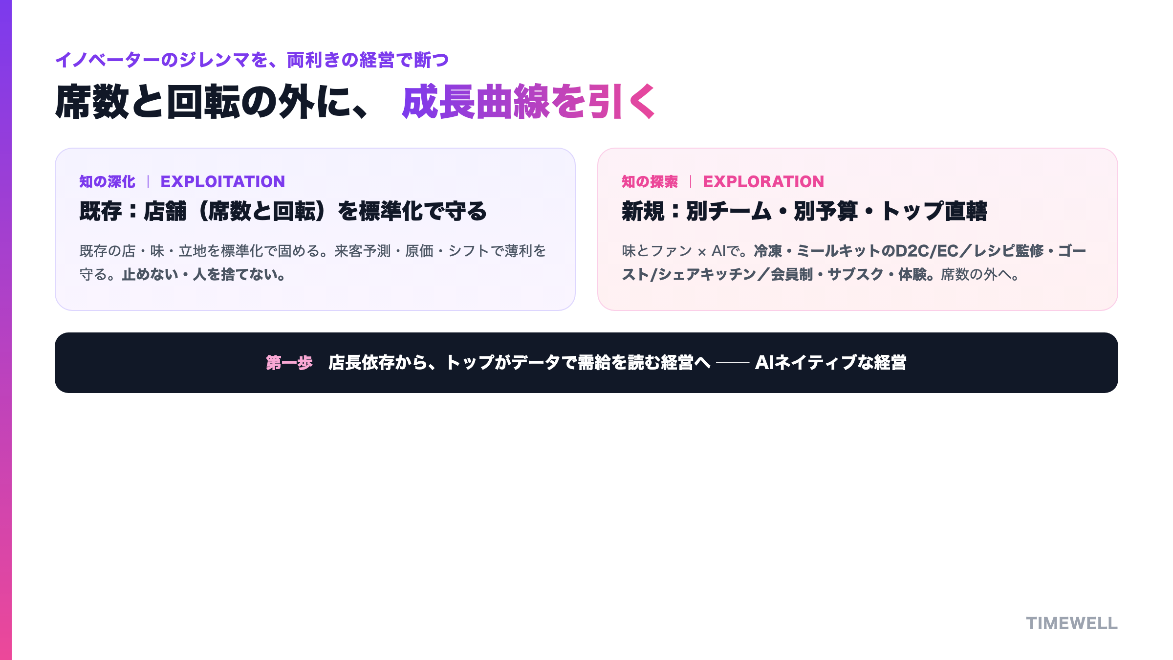 本業を止めず、その隣に新しい柱を小さく立てる:標準化で店を守り、通販・レシピ外販・ファンコミュニティを別枠で立てる
