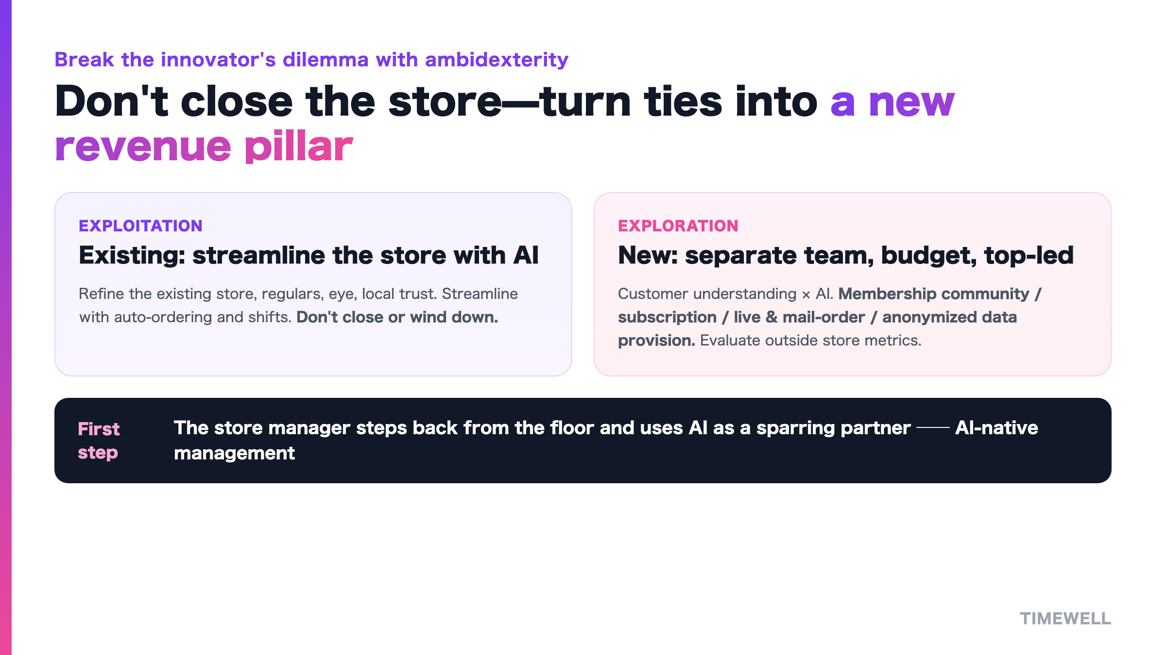 Don't stop the main business, stand a pillar beside it: streamline and sharpen the existing store with AI, while running membership, D2C, and data provision small, in a separate frame and separate budget
