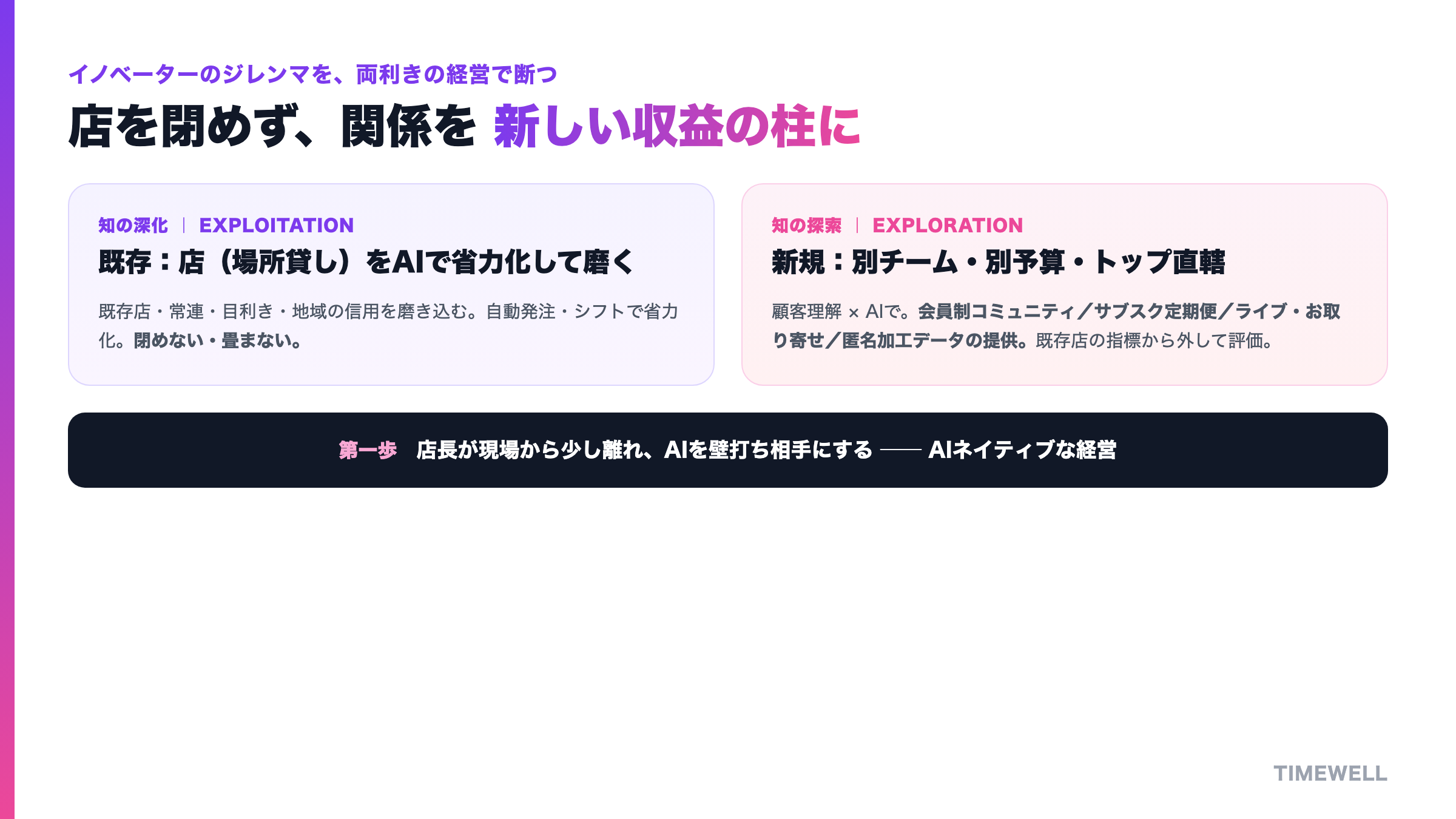 本業を止めず隣に柱を立てる:既存店をAIで省力化して磨きつつ、会員・お取り寄せ・データ提供を別枠・別予算で小さく回す