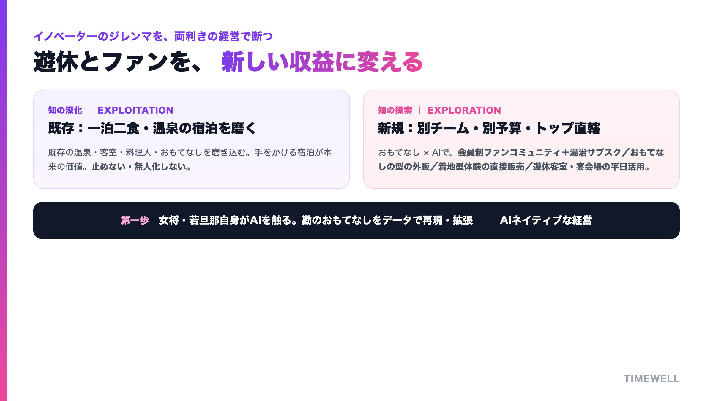 本業の宿泊(一泊二食・温泉)は磨いたまま、その隣に常連さんとの直接のつながりや遊休活用の柱を小さく立てる