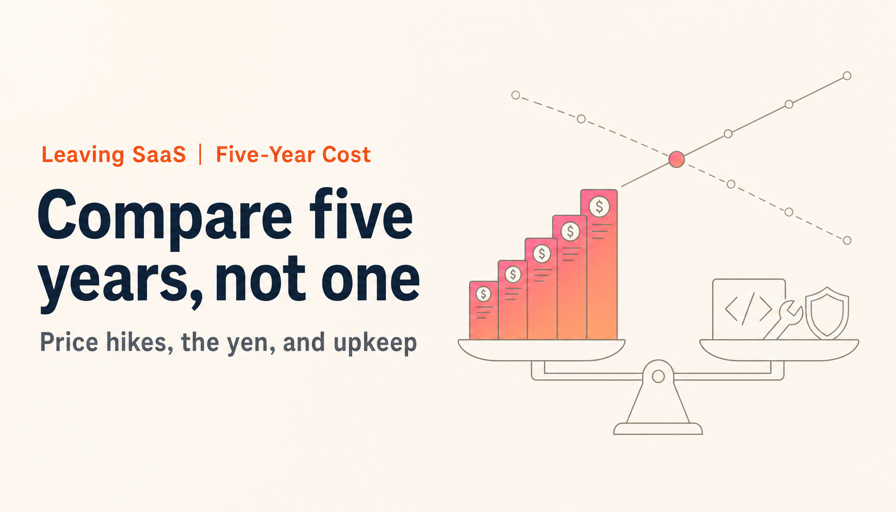 Five-Year SaaS TCO | How Price Hikes and a Weak Yen Move the Build-vs-Buy Break-Even