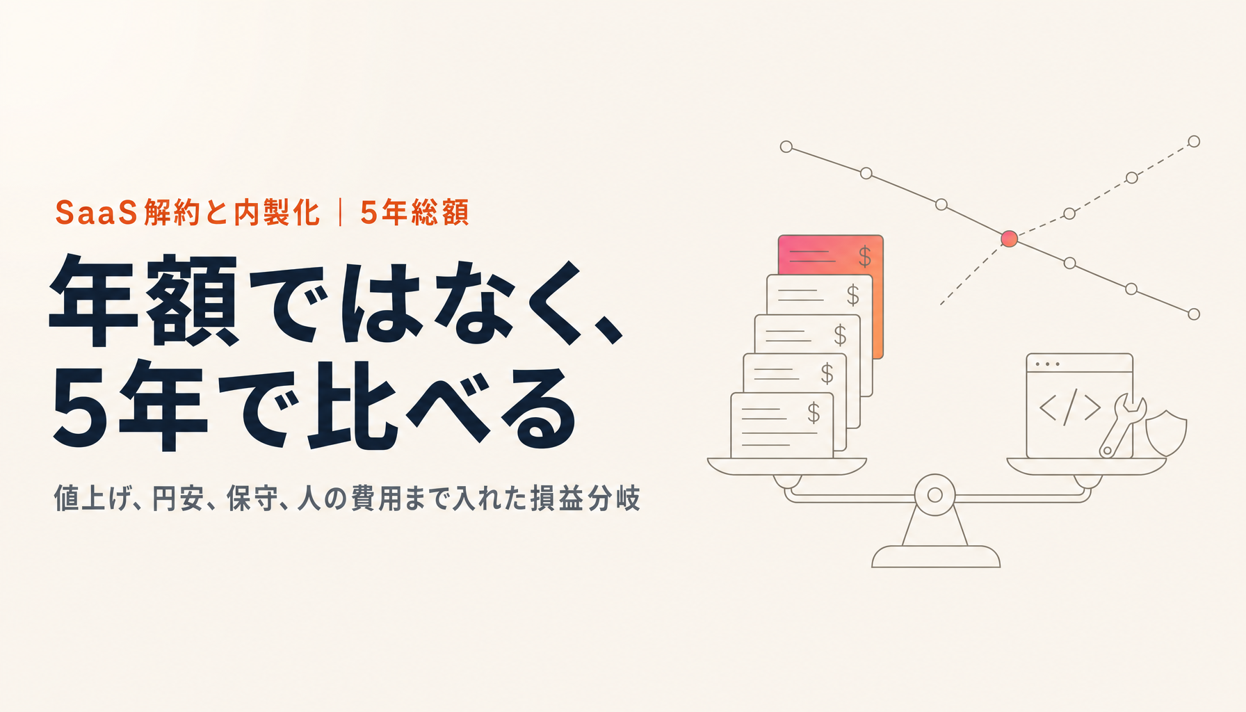 SaaSの5年総額を試算する｜値上げと円安で損益分岐はどう動くか