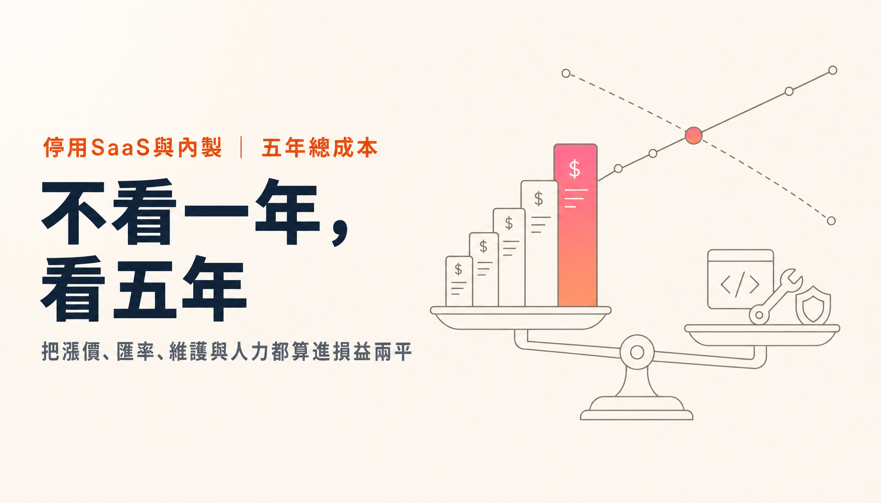 試算SaaS的五年總成本｜漲價與日圓貶值會讓損益兩平點怎麼移動