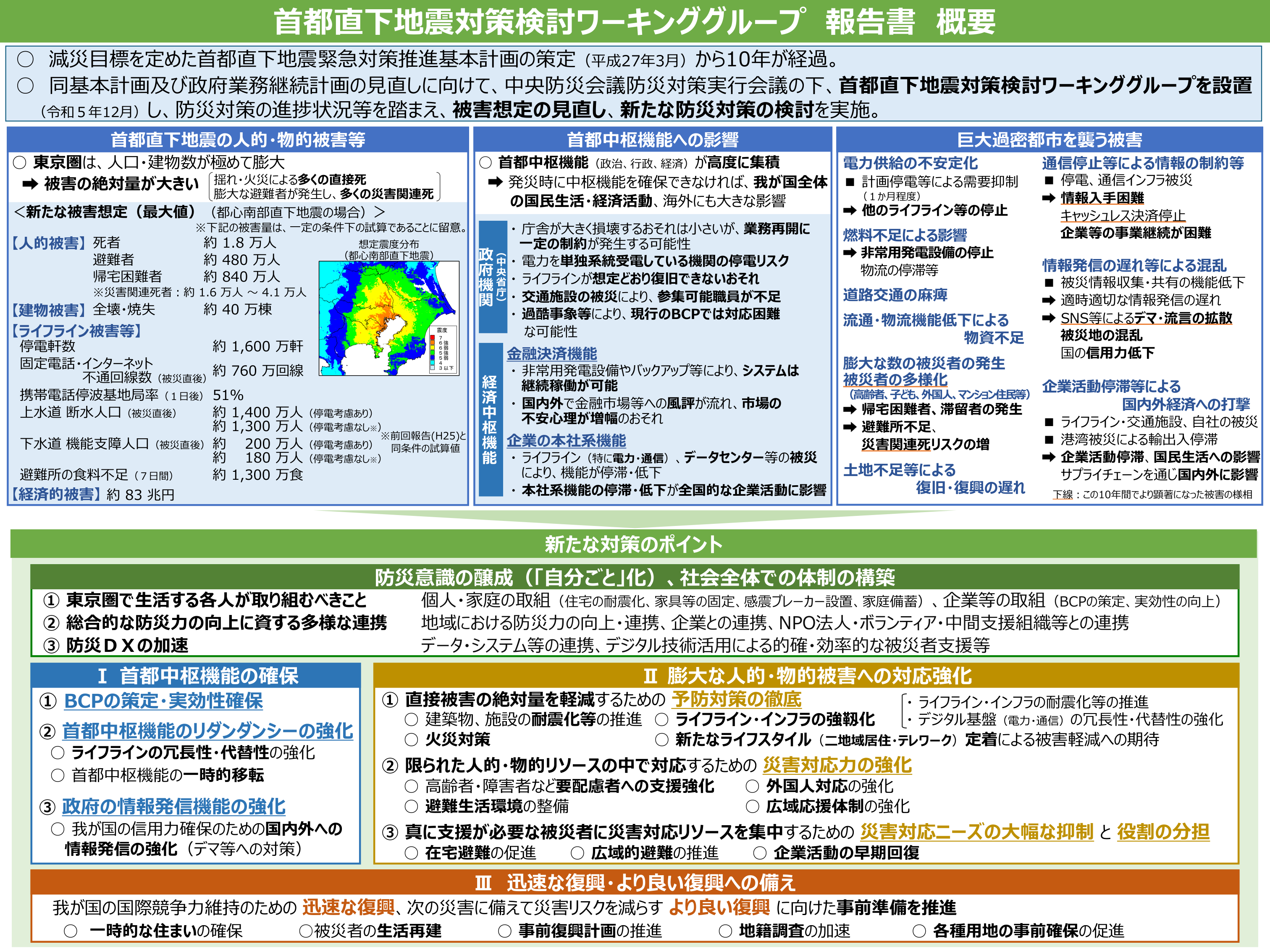 首都直下地震対策検討ワーキンググループ 報告書 概要(新たな被害想定と対策のポイント)
