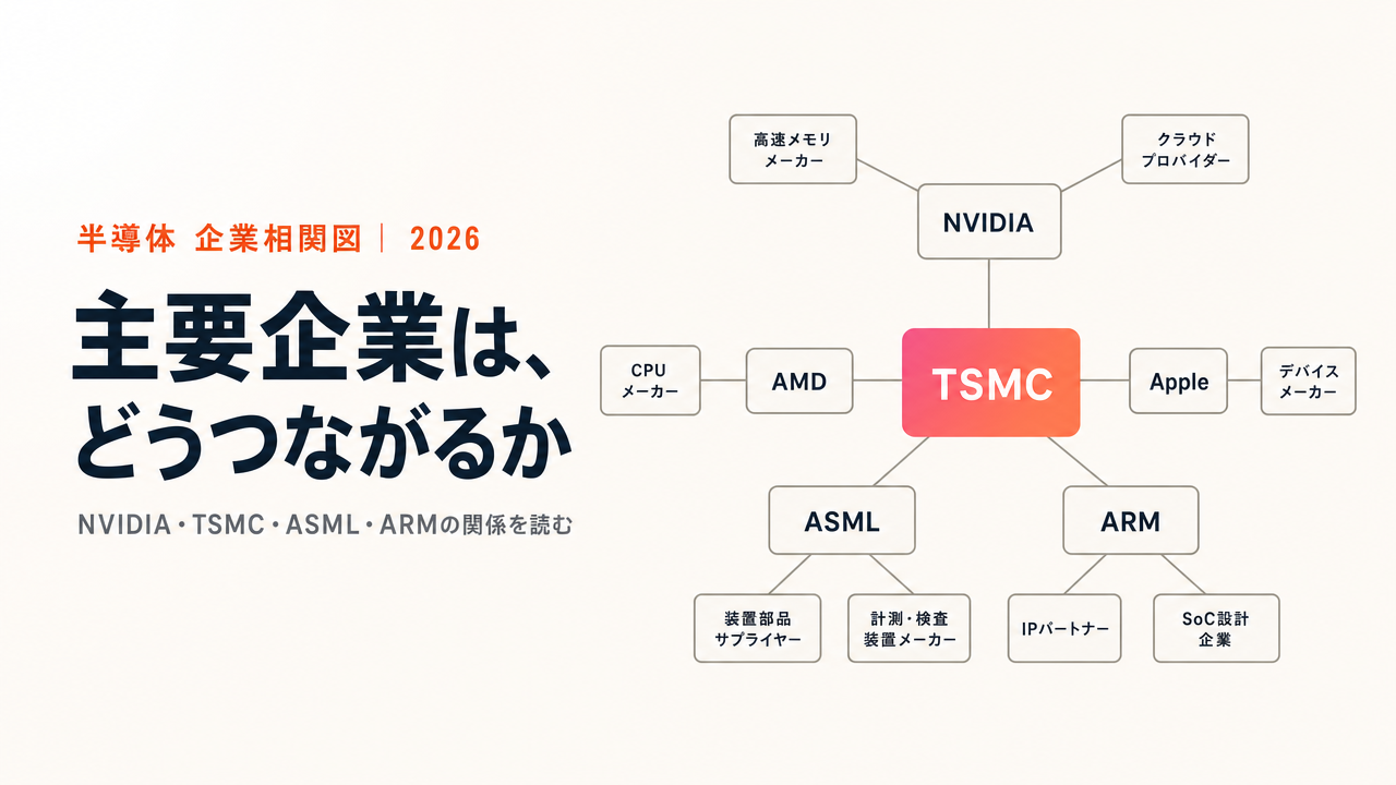 The Semiconductor Relationship Map: How NVIDIA, TSMC, ASML, and ARM Connect