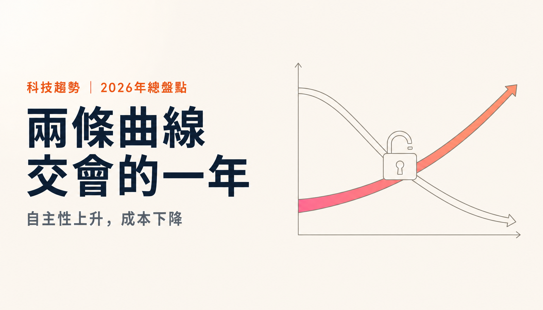 2026年,奇點真的來了嗎|從自主性上升與成本下降兩條曲線來讀