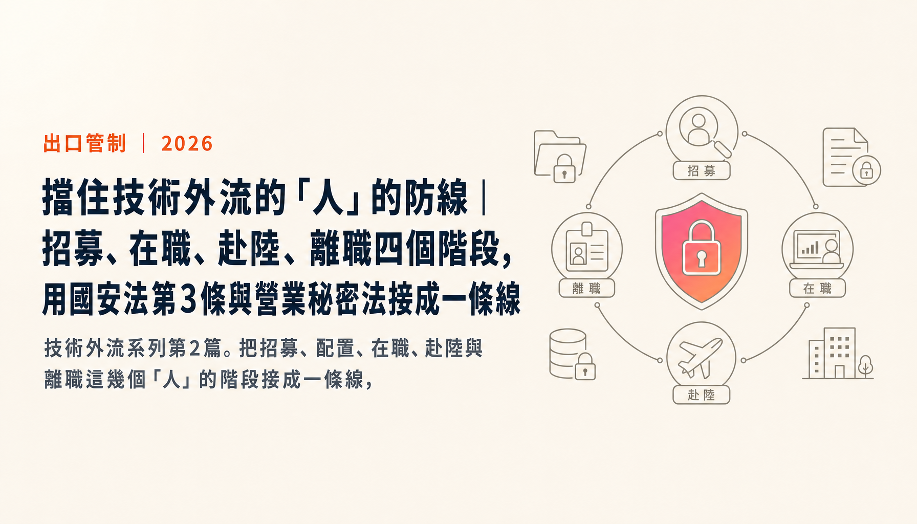 擋住技術外流的「人」的防線|招募、在職、赴陸、離職四個階段,用國安法第3條與營業秘密法接成一條線【2026年版】