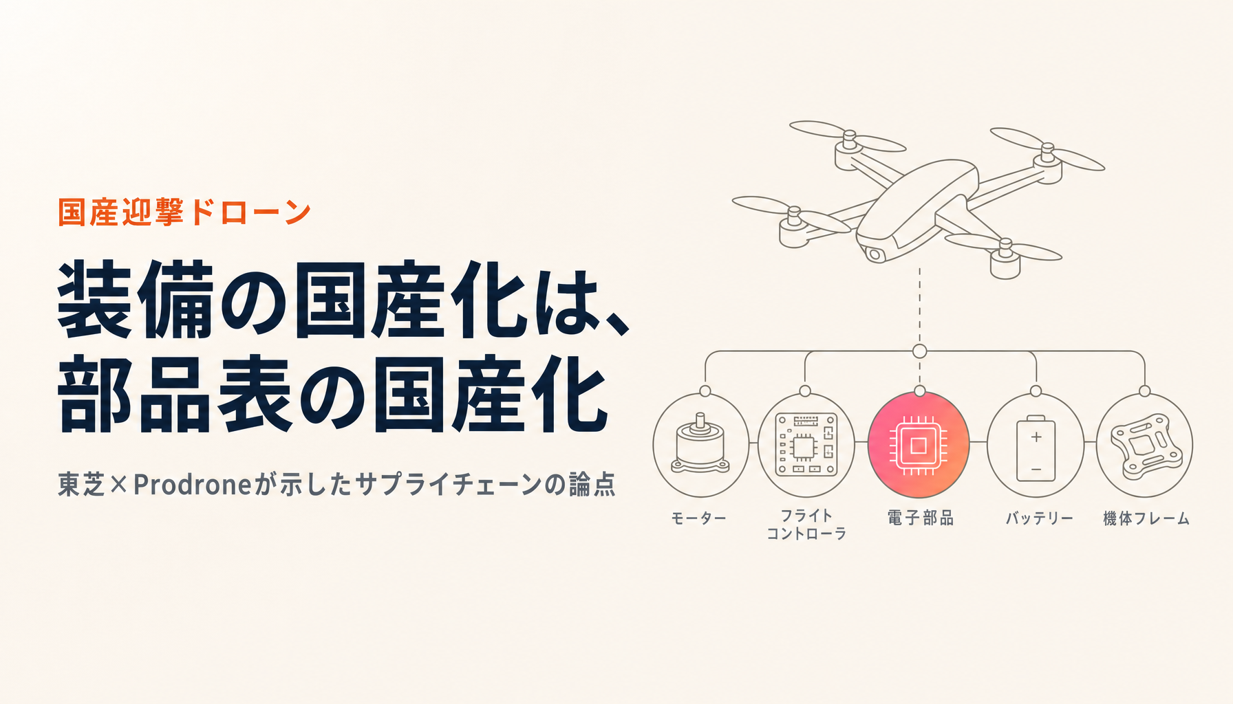 東芝とProdroneが国産迎撃ドローンで連携｜「国産部品を基本とするサプライチェーン」が意味すること