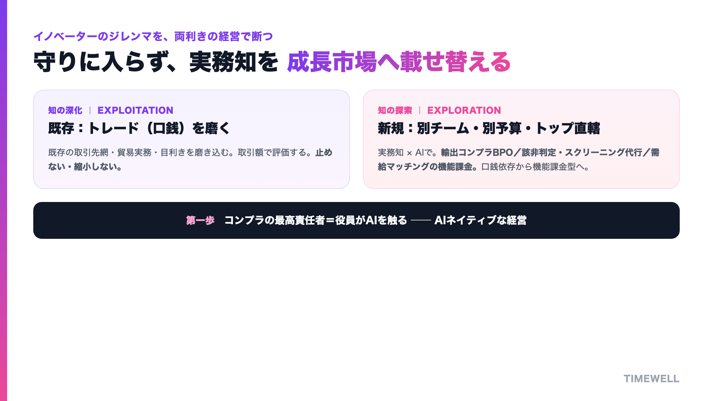 本業のトレードを止めず、その隣に輸出コンプラの外販という新しい柱を、別枠・トップ直轄で小さく立てる
