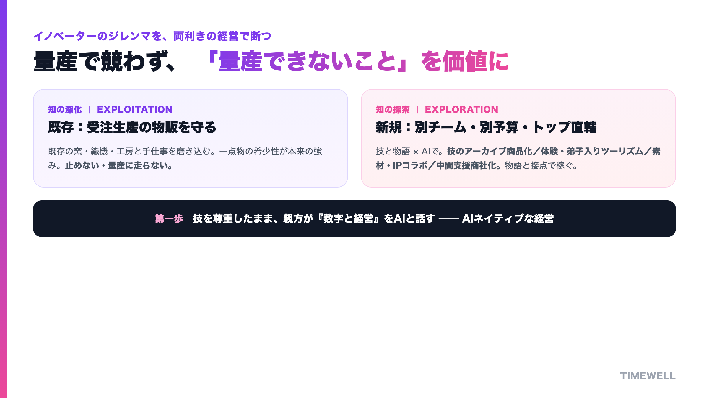 本業の受注生産(窯・織機・工房)は止めず、物語と接点の新しい柱を別枠で足す