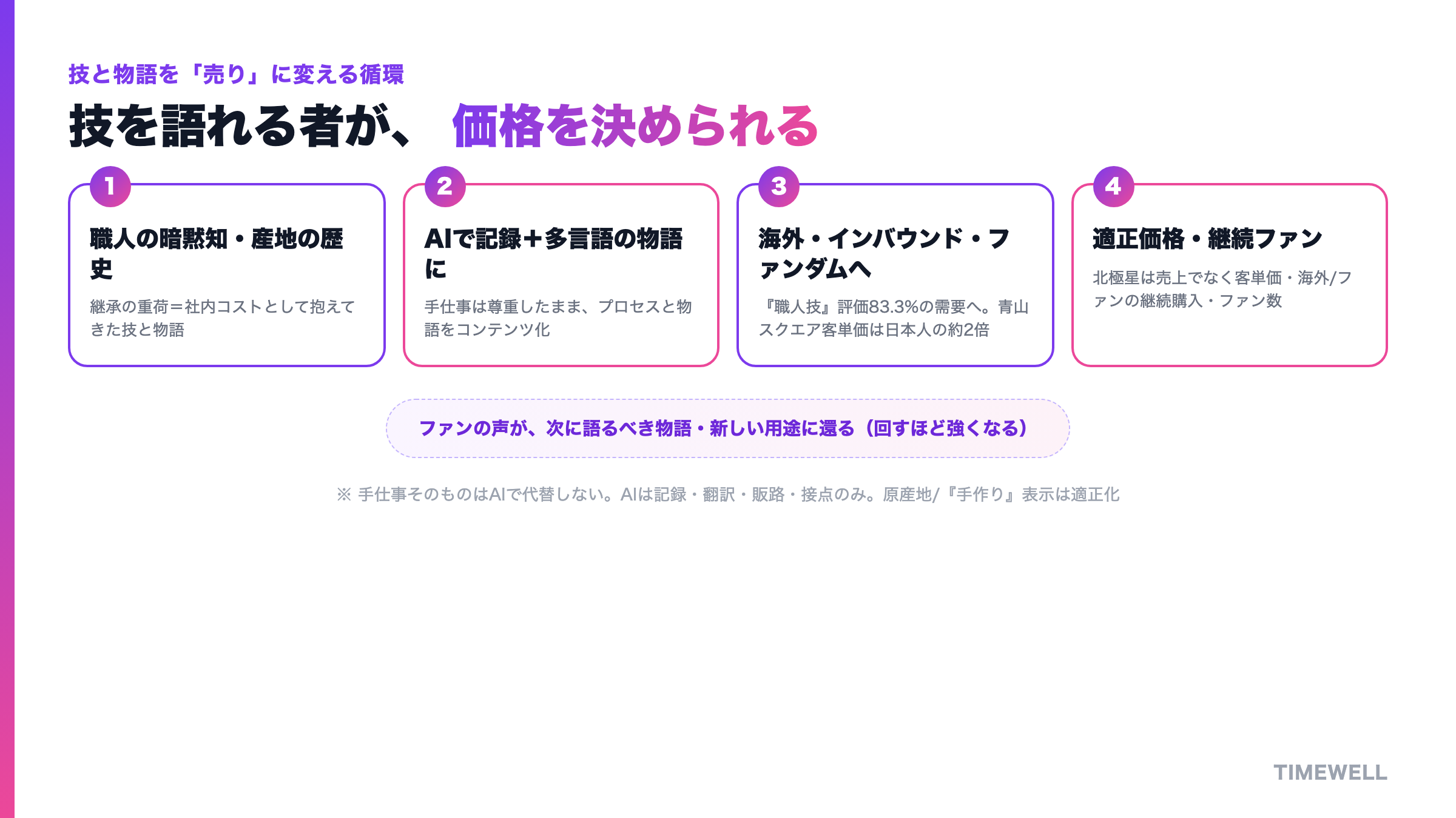 職人の技と産地の歴史を、多言語の物語に翻訳し、価値の分かる市場へ届ける循環