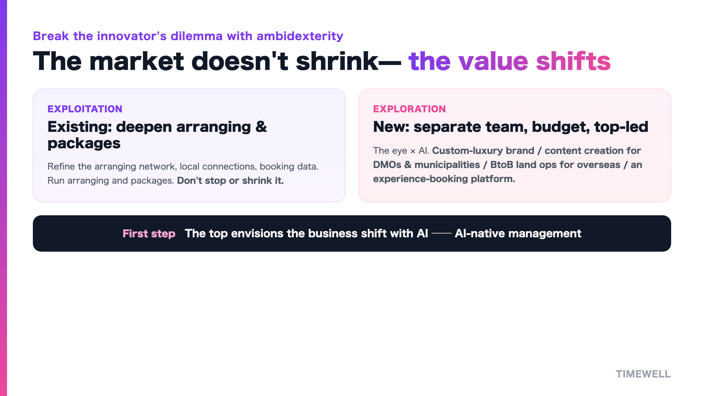 Ambidexterity: continue arranging and package sales while standing a destination-content-studio × AI new business small in a separate frame