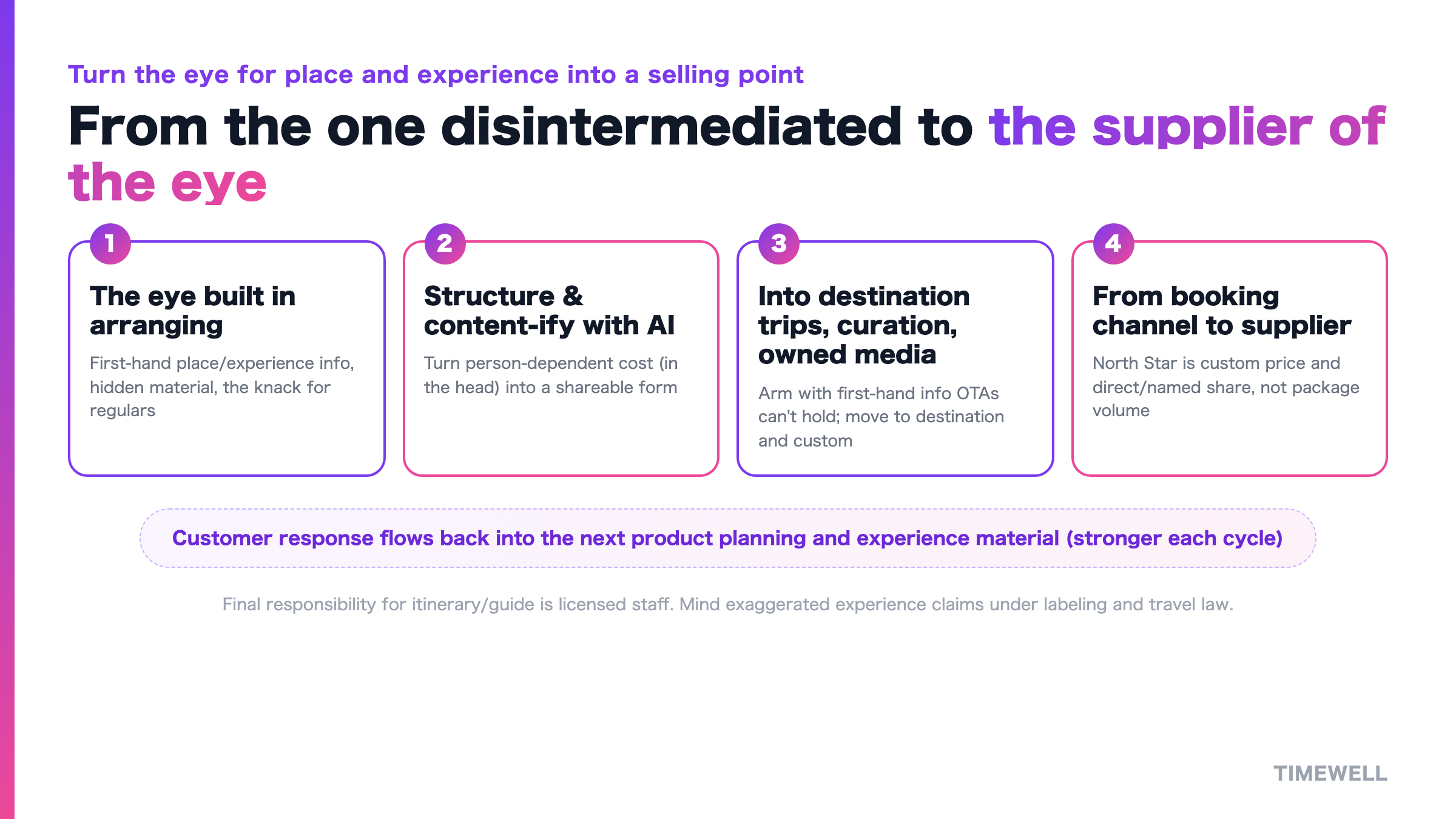 The cycle where the eye for place and experience built in arranging is productized and you move to the supplying side
