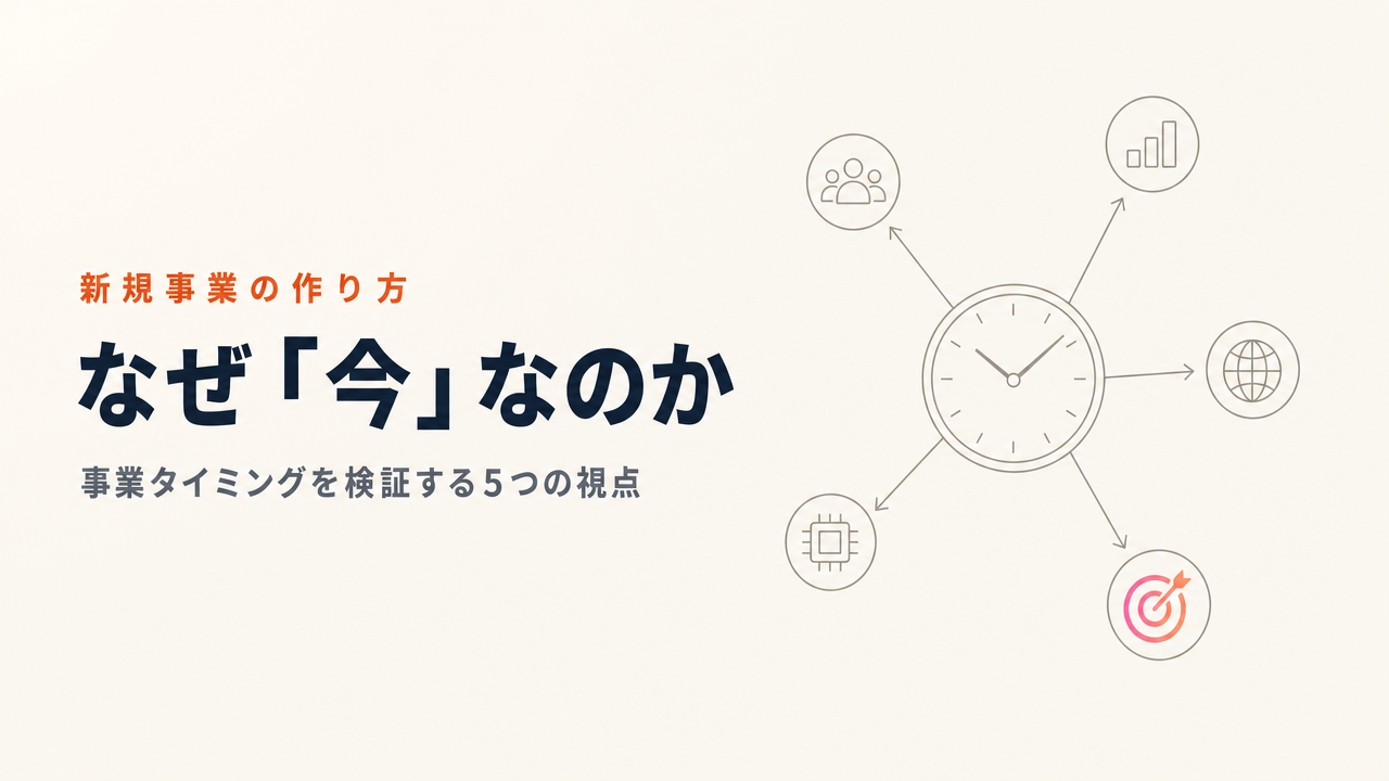 Why Nowとは|新規事業の「なぜ今なのか」を検証する5つの視点