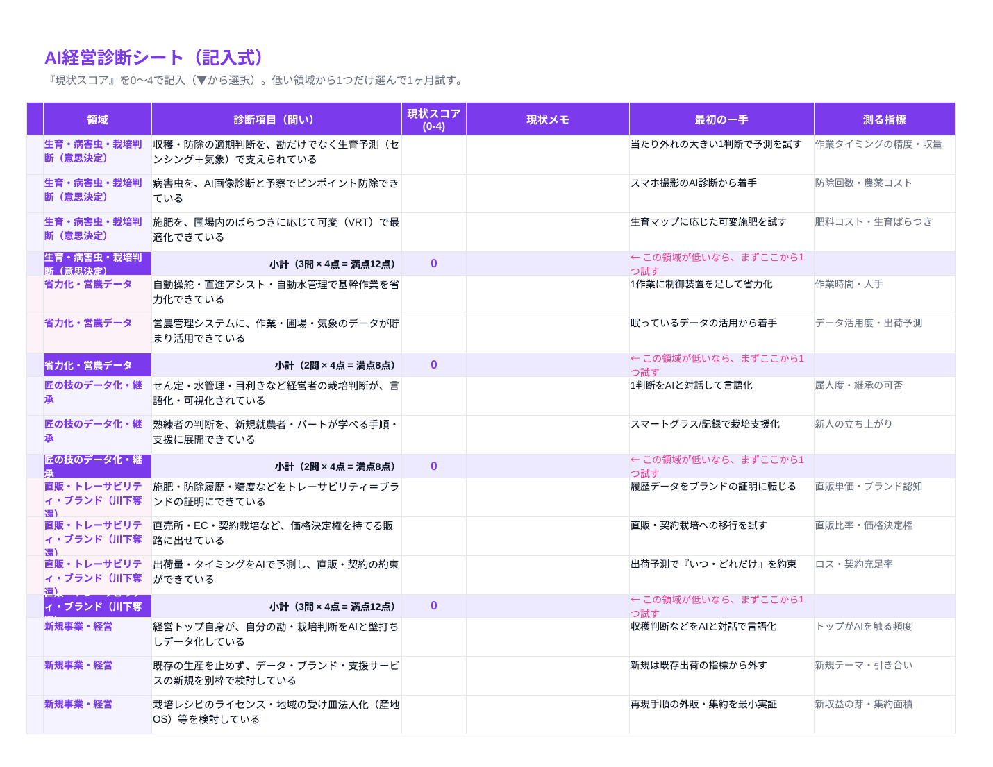 AI経営診断シート(農業版・記入式Excel)